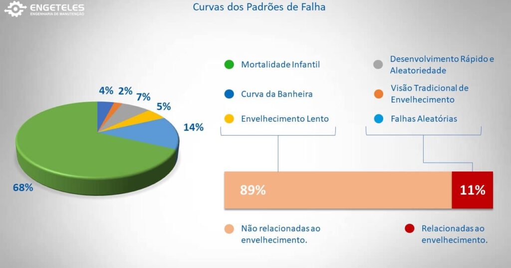 Curva Pf O Que Como Usar E Como Ela Pode Te Ajudar