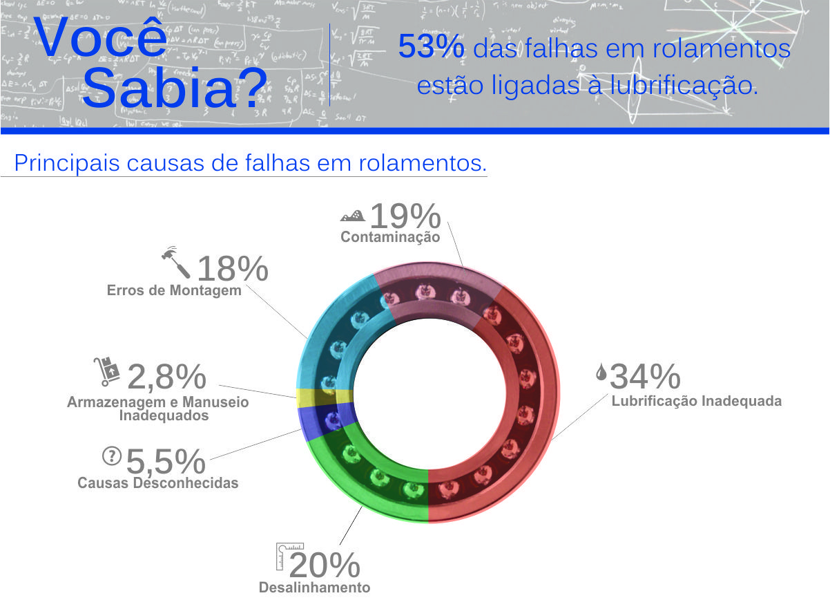 Rolamentos - Dicionário, PDF, Lubrificação