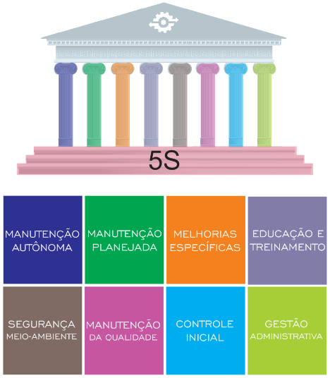 O que significa TPM e WCM voltados a gestão industrial? 