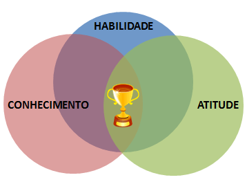 Manutenção Autônoma: PILAR 1 do TPM