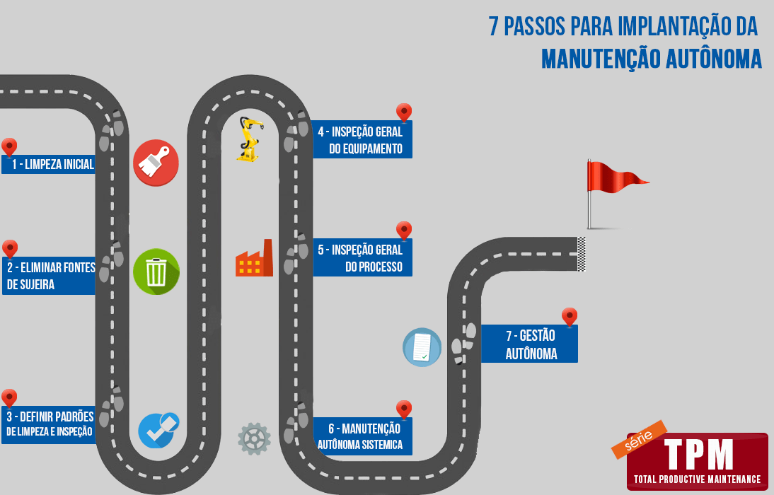 Manutenção Autônoma: os 7 passos do pilar do TPM