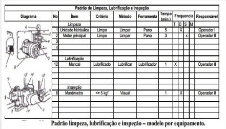 Manutenção autônoma - Como preencher a rota CIL-R 