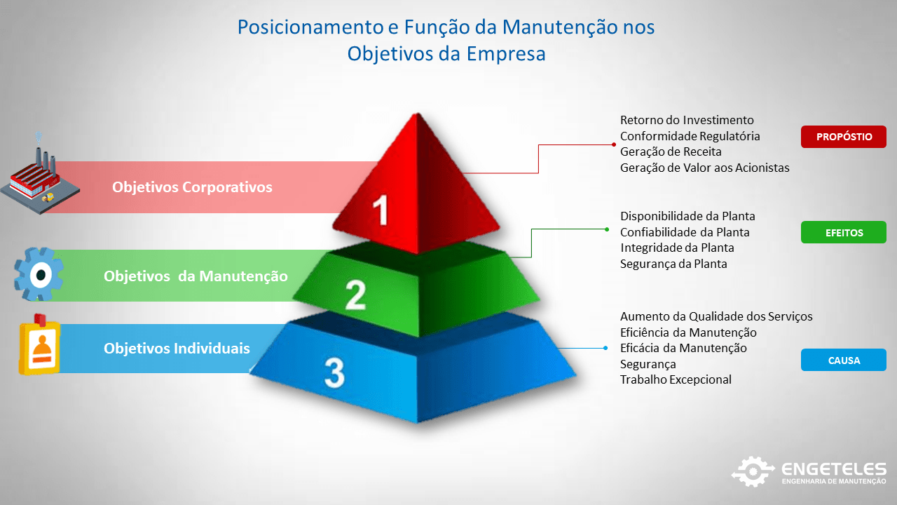 Planejador ou Engenheiro de Confiabilidade. Quem é o responsável