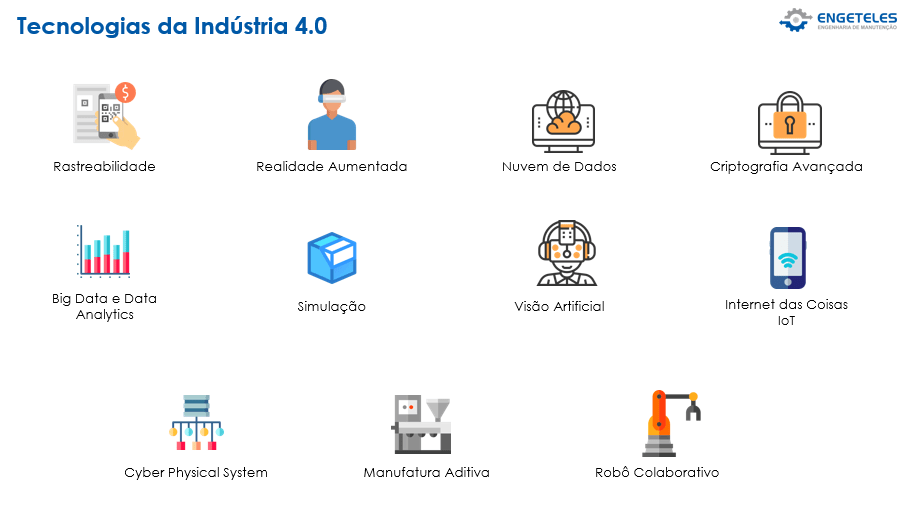 Tudo sobre WCM e como aplicá-lo na indústria 4.0 - TECNICON