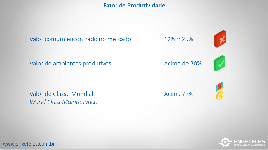 O que é a Manutenção de Classe Mundial?