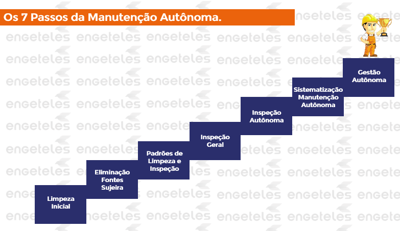 Manutenção Autônoma: PILAR 1 do TPM