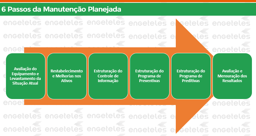 Manutenção Autônoma: os 7 passos do pilar do TPM