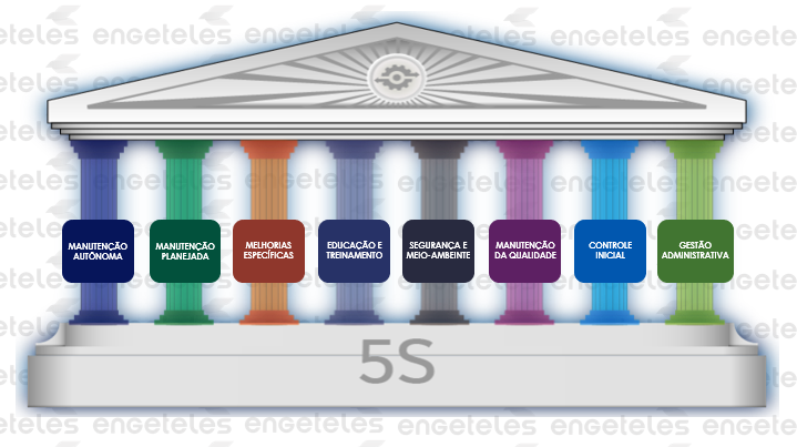 Manutenção Autônoma: PILAR 1 do TPM