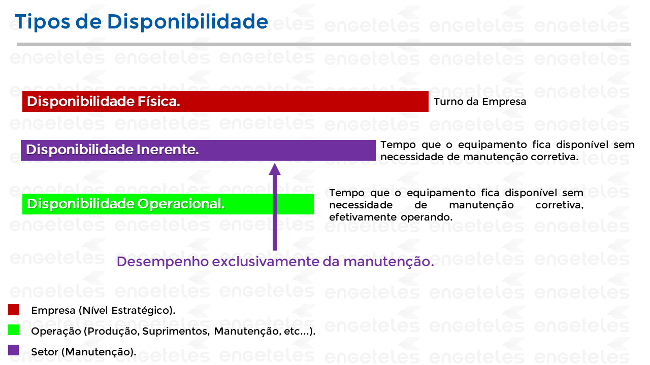 Os 3 Tipos de Disponibilidade Industrial (Segundo a NBR 5462) - ENGETELES