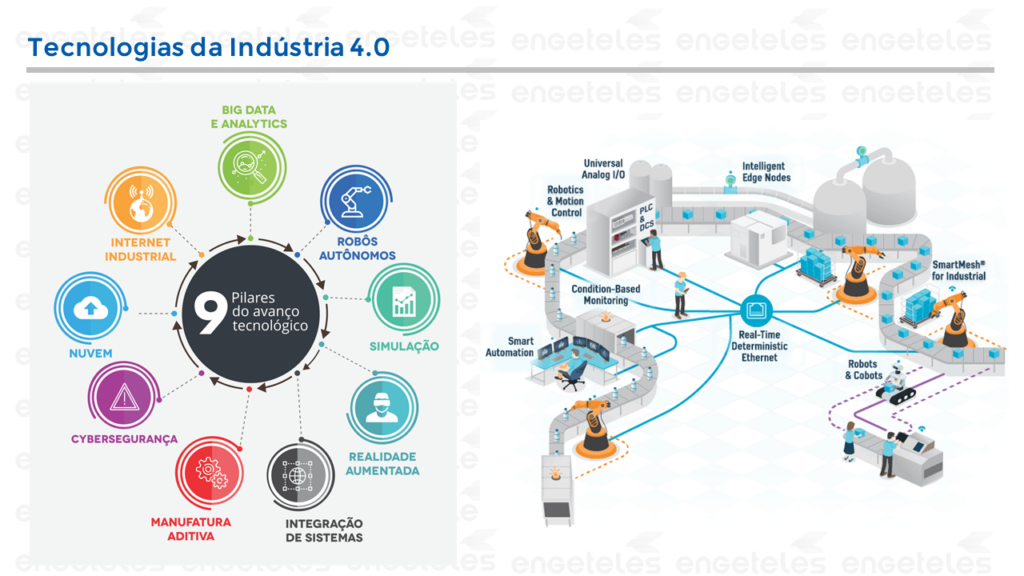 Indústria 4.0: o que é e como a sua empresa pode se preparar para essa  transformação? - Blog Engeman® Software de Manutenção