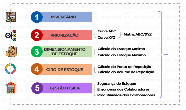 Inventário De Estoque: O Que É, Função E Como Fazer